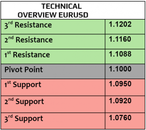 Expert Technical & Fundamental Insights – 24.10.2024