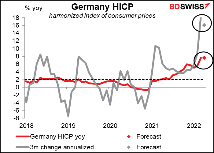 Germany HICP
