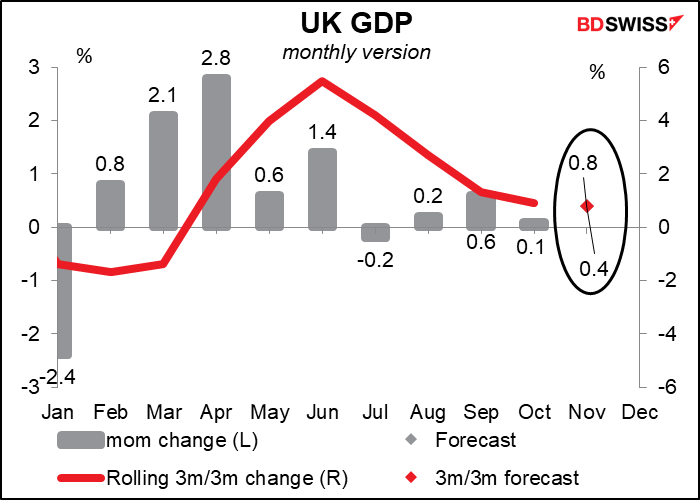 UK GDP