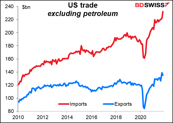 US trade excluding petroleum