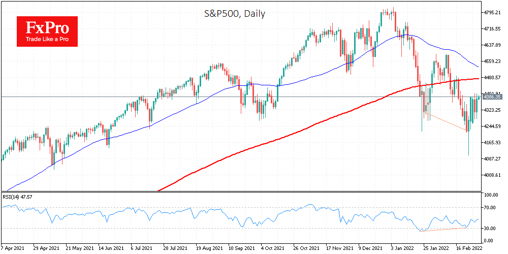 US and UK markets have returned to an uptrend