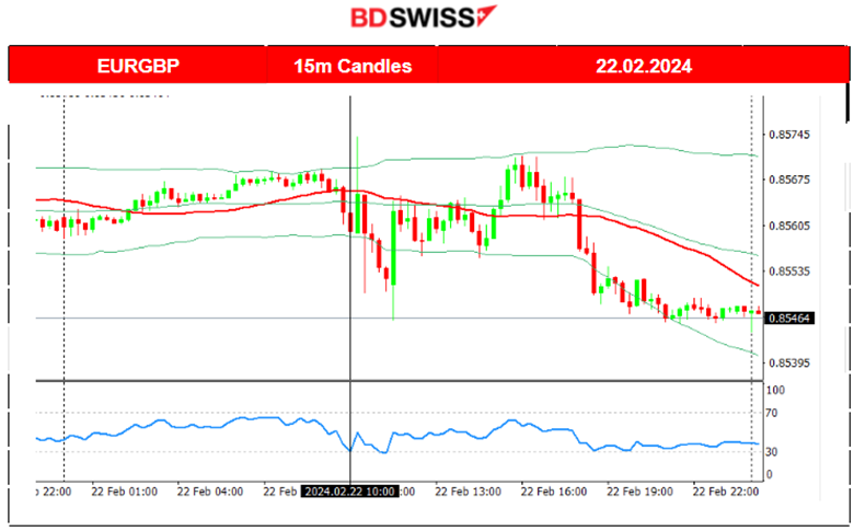 Eurozone PMIs improving with services, German business still suffers,  Canada’s retail sales Dec growth & Jan decline, Crude oil to the downside