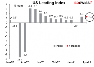 US leading index