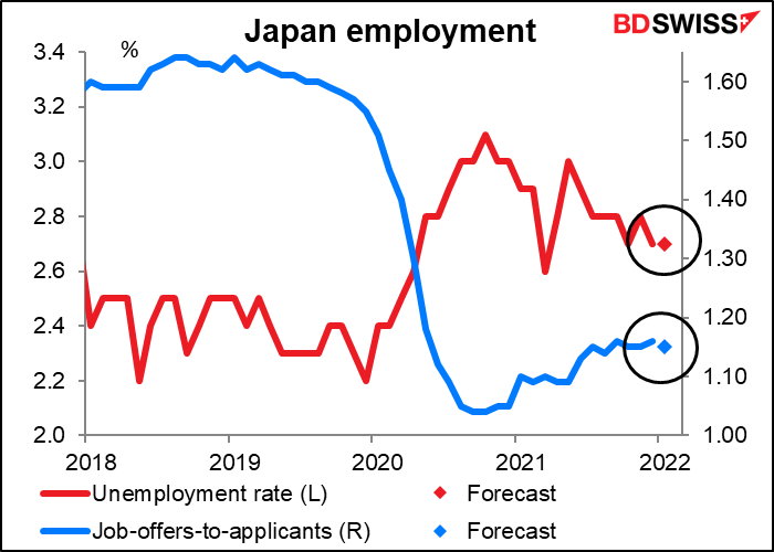 Japanese employment