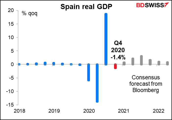 Spain real GDP