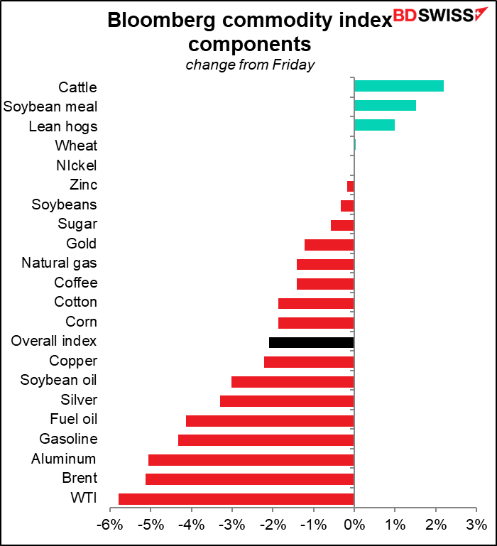 Bloomberg commodity index components