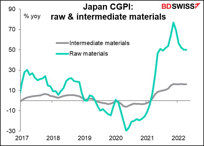 Japan CGPI: raw & intermediate materials