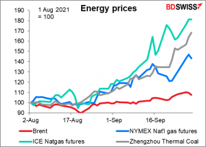 Energy prices