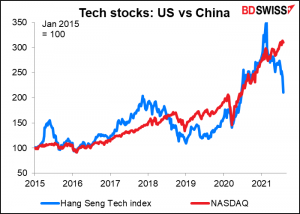 Tech stocks: US vs China