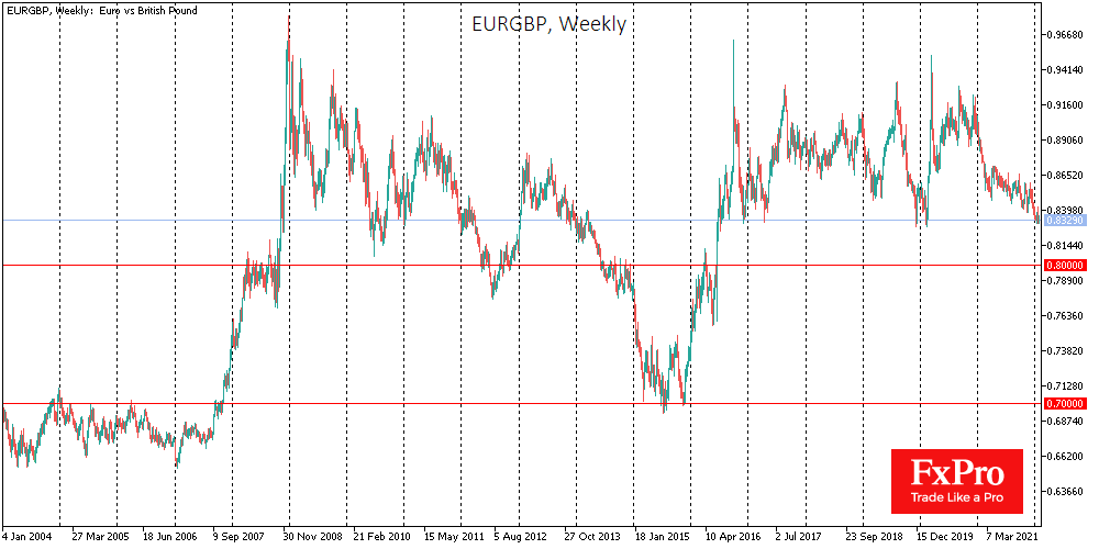 ECB and BoE Meetings will Highlight Policy Contrast