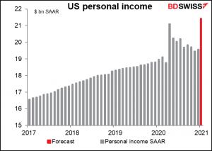 US personal income