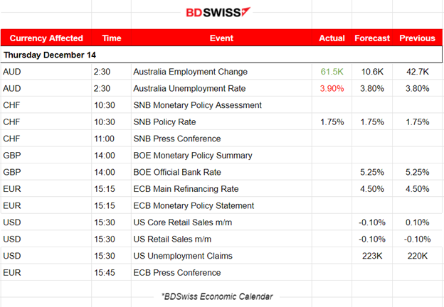 FOMC: Fed’s rate steady, USD weakens heavily, Rate cuts soon, Inflation lowers significantly, Metals and indices jump higher, Crude climbs