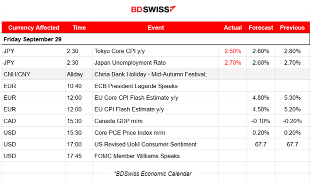 U.S. GDP q2 Stable Growth 2.1%, U.S. Jobless Claims Remain Low, U.S. Benchmark Indices Reverse, Crude Oil Retreats from 94 USD/b