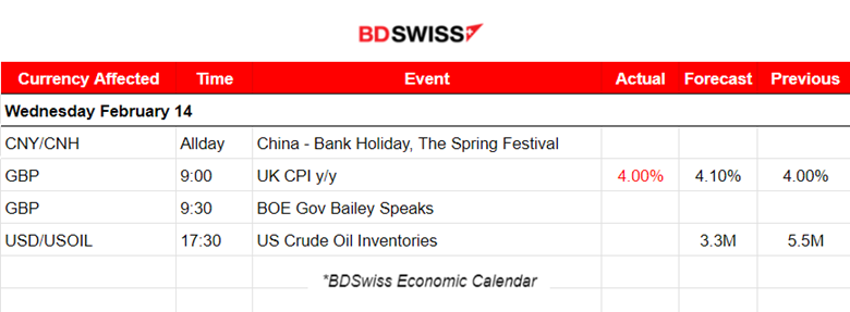 New Zealand’s Inflation Expectations Decrease, U.K.: Labour Market Cooled, Hot U.S. Inflation Data: Gold Plummets, U.S. Stocks Downturn, U.S. Dollar and Yields Gain