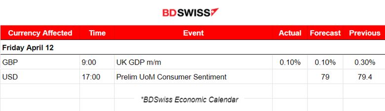 ECB Steady Interest Rates and Cuts Soon, U.S. PPI Lower with Core Figure as Expected, Stocks to Upside, Euro Weakens, Dollar Strengthens, Crude Oil Retreats