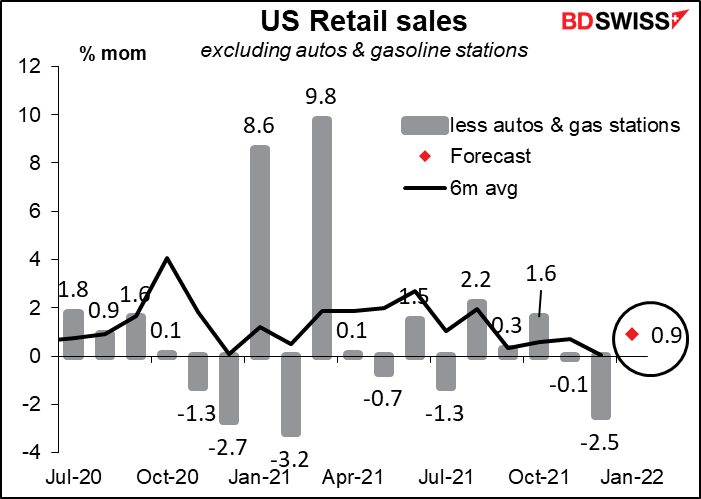 US retail sales