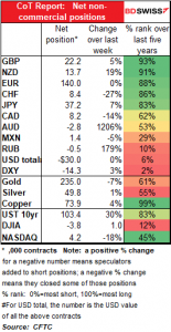 CoTReport: Net non-commercial positions