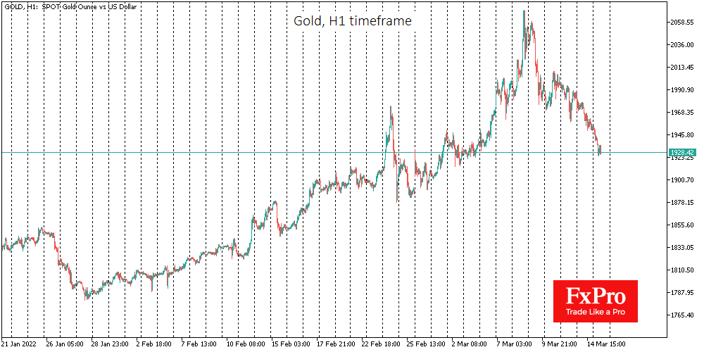 Buying Gold: Ugly Short-Term Deal, Promising for Long-Term