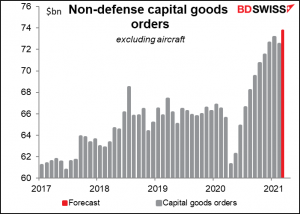 Non-defence capital goods orders