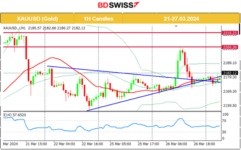 US Durable Good Orders Grew more than Expected, US Consumer Confidence Stable, USD Strengthened, US Indices Saw Downside