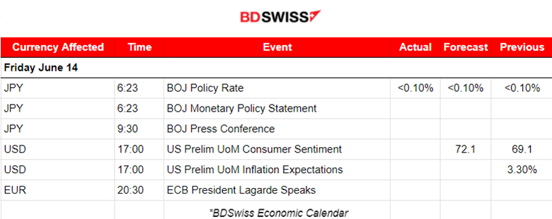 Australia’s Employment more than Expected, U.S. PPI Weaker than Expected, U.S. Unemployment Claims Jumped, U.S. Dollar Remained Strong