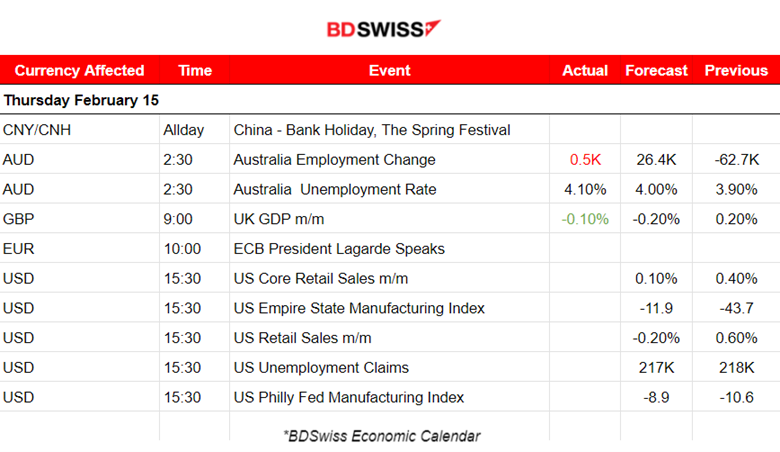 U.K.’s inflation steady, Gold’s consolidation phase, Crude plunged: 12M barrels build, U.S. stocks rebound, USD weakened.	