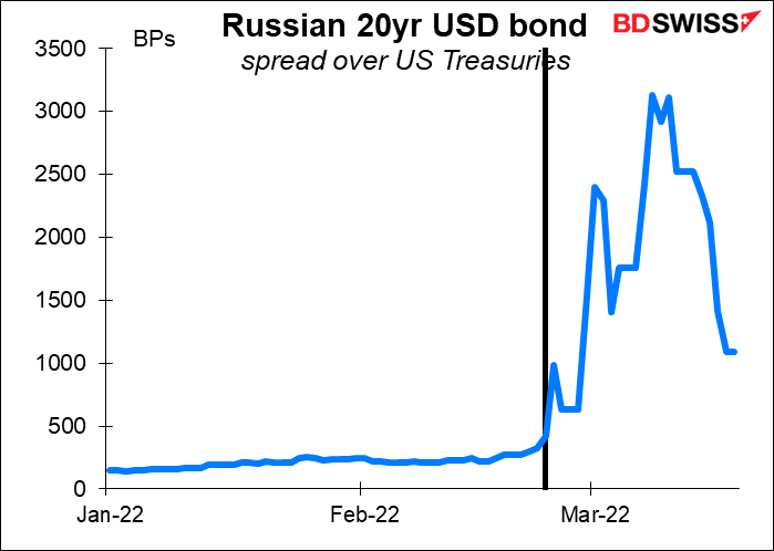 Russia 20yr USD bond