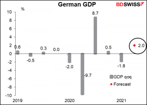 German GDP