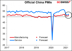 China’s official purchasing managers’ indices (PMIs)
