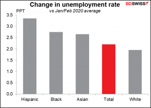 Change in unemployment rate 