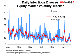 Daily Inflatious Disease Equity Market Volatility Tracker