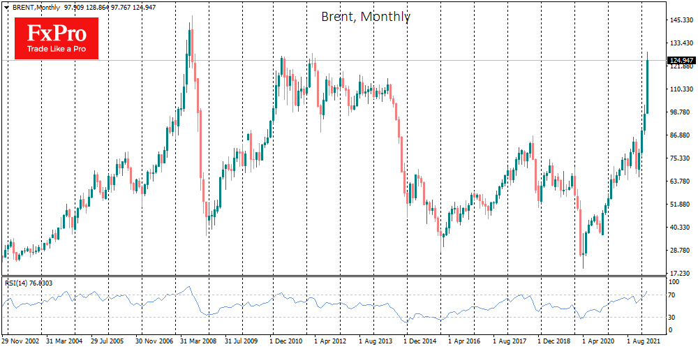 The Russian-Ukrainian Crisis may Push Oil Prices Up Further