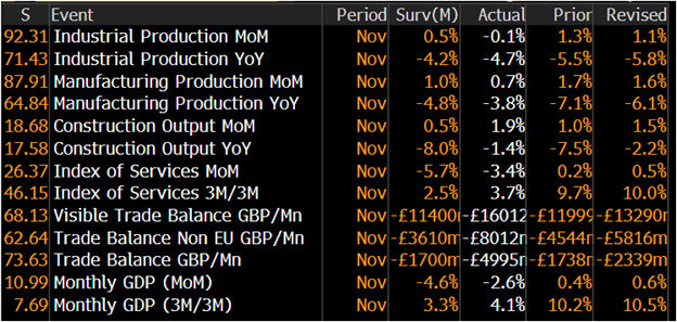 Today’s market