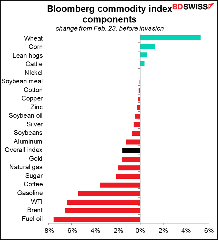Bloomberg commodity index components
