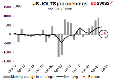 US JOLTS job openings