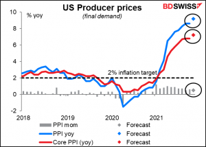 US producer price