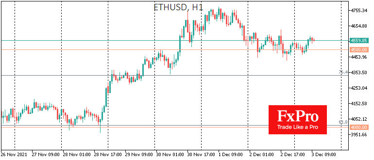 Bitcoin Investors Seem Keen to Capitalise on Successful Year