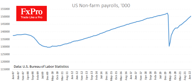 Strong Jobs Growth Refreshed Dollar’s Boost