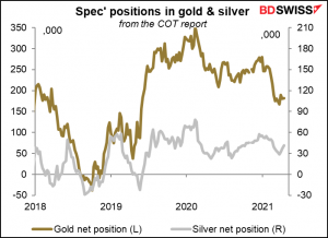 Spec' positions in gold & silver