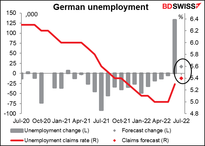 German unemployment