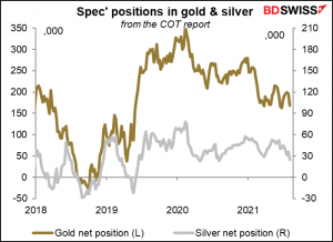 Spec' positions in gold & silver