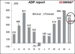 ADP report