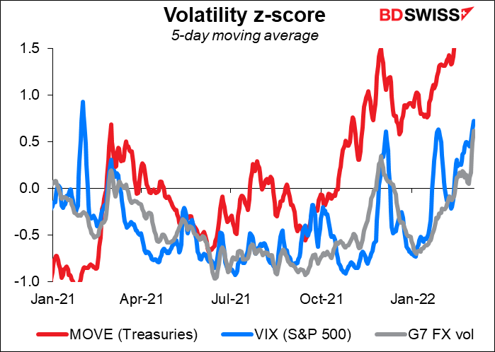 Volatility z-score