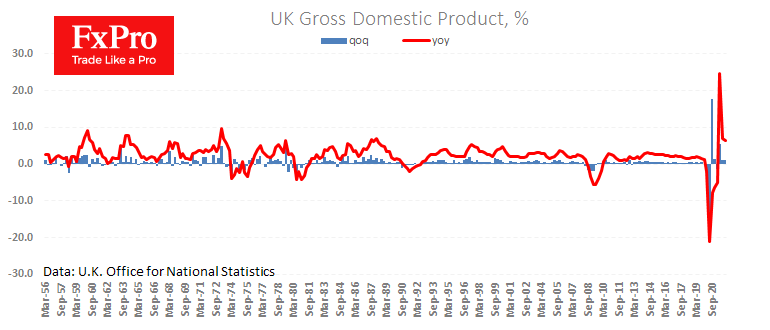 The UK post mixed Data, but not bad for Pound