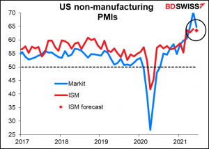 US non-manufacturing purchasing managers’ index (PMI)