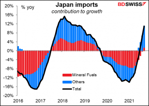 Japan imports