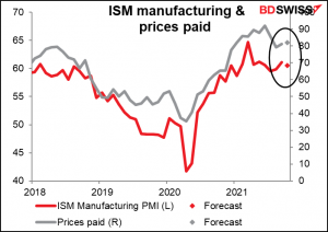 ISM manufacturing & prices paid