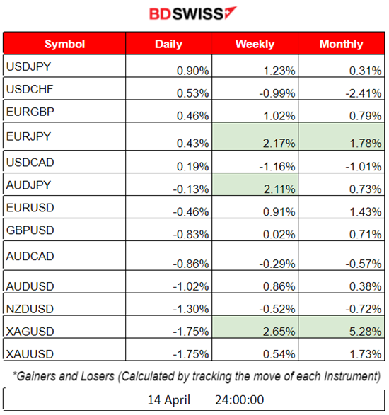 US Higher Prices Expected, Strong US Labor Market