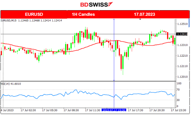 Dollar Index Still Sideways, U.S. Stocks Moved Again Higher, New York State Factory Activity Better than Expected
