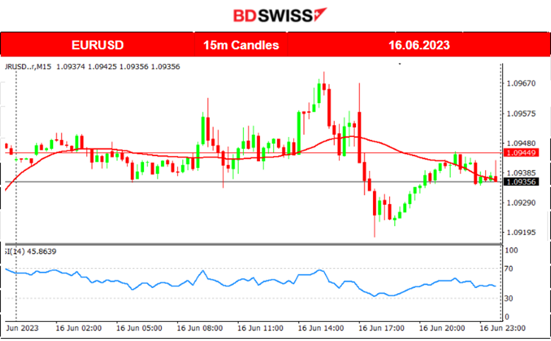 U.S. Consumer Year-Ahead Inflation Expectations Low, BOJ Keeps Rate Unchanged, U.S. Stocks Lower, Crude Oil Higher.